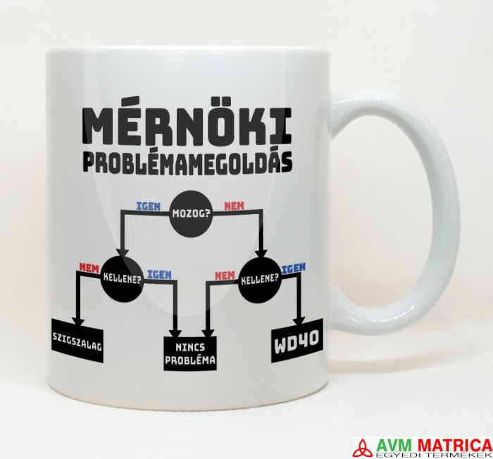 Mérnöki problémamegoldás bögre